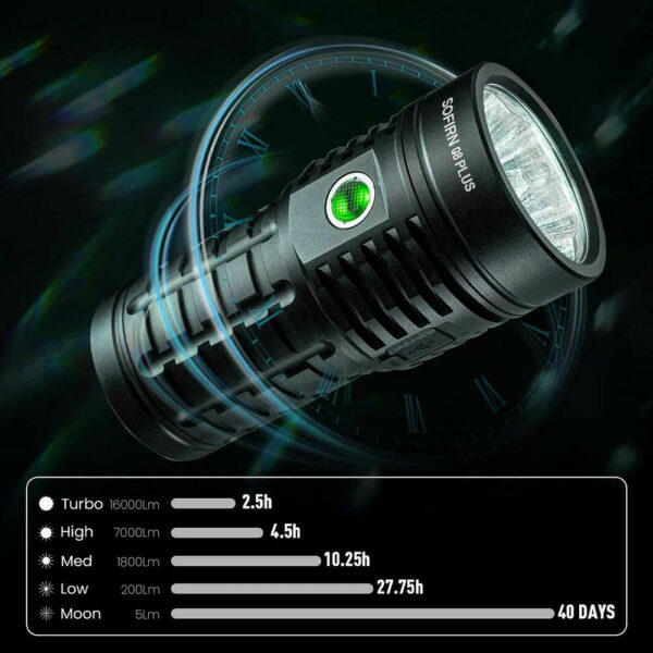 SOFIRN Q8 Plus - Taschenlampe mit 6x XHP50.2 LEDs für bis zu 16.000 Lumen – Bild 6