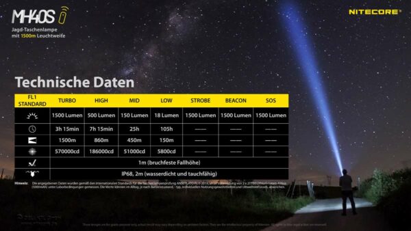 NITECORE MH40S - Taschenlampe mit 1x G9 LED für bis zu 1.500 Lumen & Fernbedienung – Bild 9