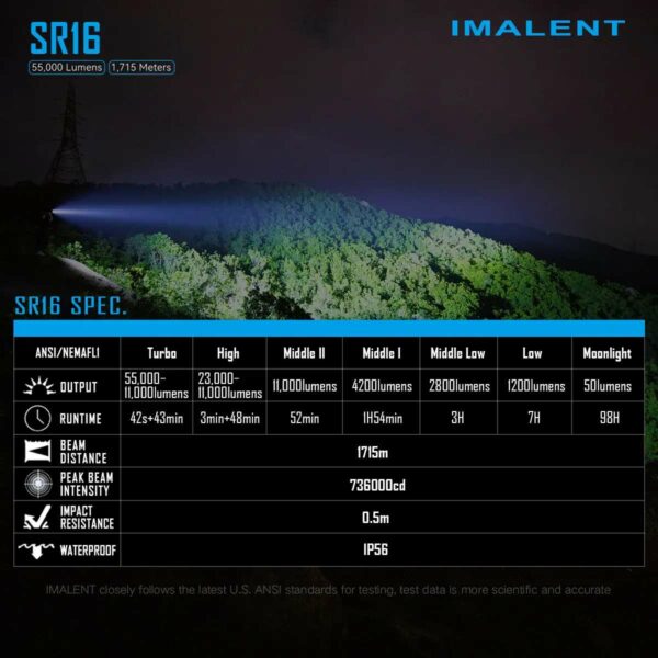 IMALENT SR16 - Handscheinwerfer mit 16x XHP50.3 LEDs für bis zu 55.000 Lumen – Bild 14