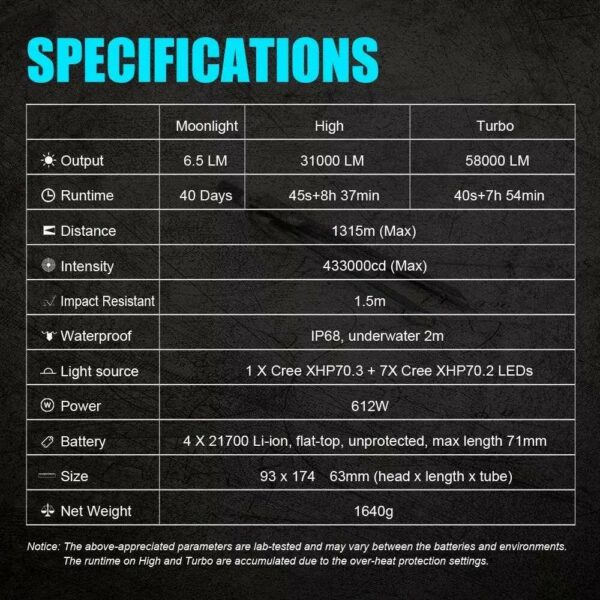 LUMINTOP Tiger - 1x XHP70.3 & 7x XHP70.2 mit 58.000 Lumen – Bild 18