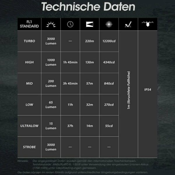 NITECORE EDC27 - Ultraflache Taschenlampe mit 3.000 Lumen – Bild 16