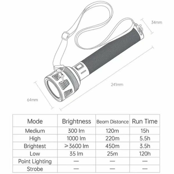 NEXTOOL Thunder -  4x LED mit 3.600 Lumen – Bild 12