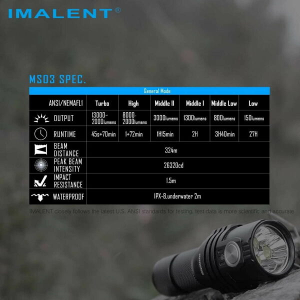 IMALENT MS03 - 3x XHP70.2 LEDs mit 13.000 Lumen – Bild 10