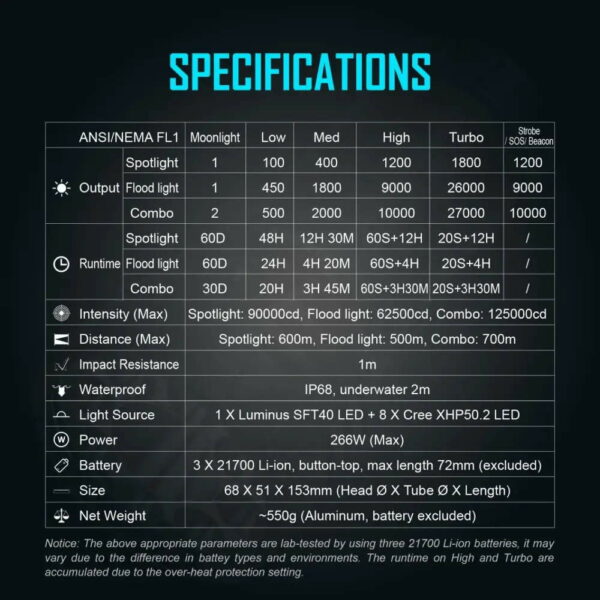 LUMINTOP Thanos 23 - 8x XHP50.2 LEDs & 1x SFT40 mit 27.000 Lumen – Bild 20