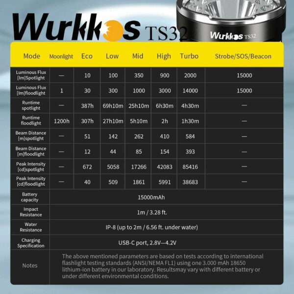 WURKKOS TS32 - universelle Taschenlampe mit 15.000 Lumen – Bild 16
