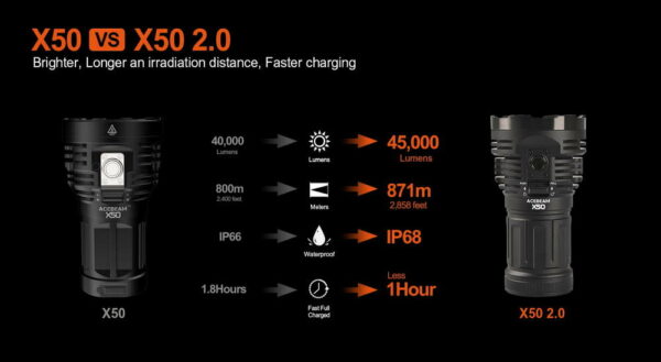 ACEBEAM X50 2.0 - Taschenlampe mit 8x XHP70.2 LEDs für bis zu 45.000 Lumen – Bild 11