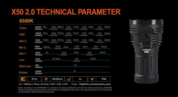 ACEBEAM X50 2.0 - Taschenlampe mit 8x XHP70.2 LEDs für bis zu 45.000 Lumen – Bild 12