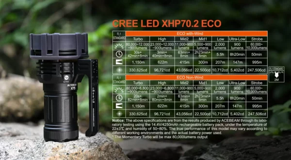 ACEBEAM X75 - 12x XHP70.2 mit 80.000 Lumen – Bild 18