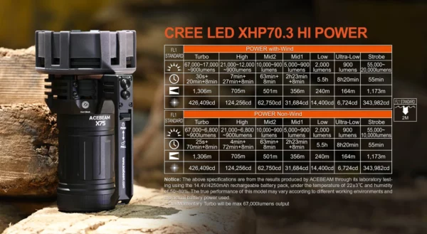 ACEBEAM X75 - 12x XHP70.2 mit 80.000 Lumen – Bild 21