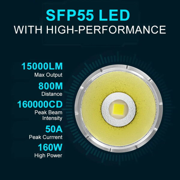 LUMINTOP GT4695 - Flutiger Thrower mit 1x SFP55 LED und 15.000 Lumen – Bild 15