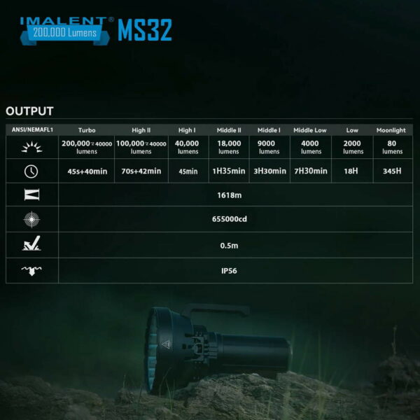 IMALENT MS32 - stärkster Handscheinwerfer mit 32x XHP70.2 LEDs für bis zu 200.000 Lumen – Bild 23