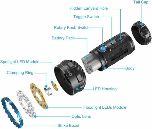 OLIGHT Marauder 2 - Taschenlampe mit 12+1 LEDs für bis zu 14.000 Lumen für Flood und Throw – Bild 15