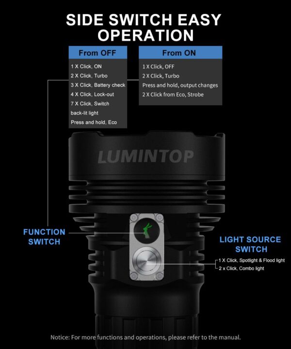 LUMINTOP DF11 - Handscheinwerfer mit 10+1 LED bis zu 26.000 Lumen – Bild 13
