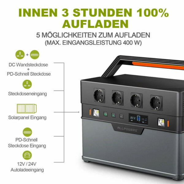 ALLPOWERS S1500 - tragbare 1500W Powerstation mit 1092Wh – Bild 4