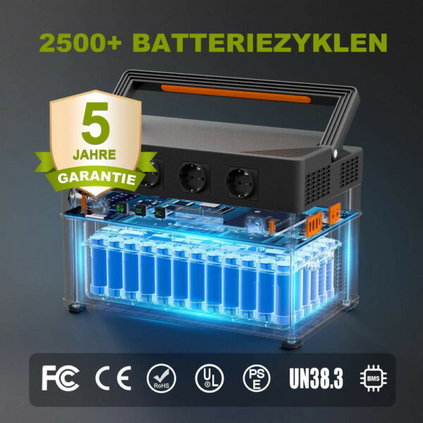 ALLPOWERS S1500 - tragbare 1500W Powerstation mit 1092Wh – Bild 6