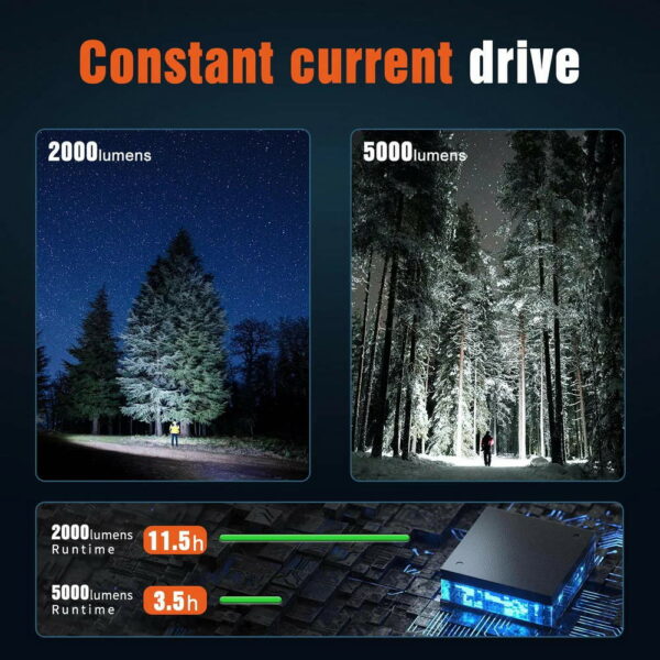 RIPSSHINE HF1 - Taschenlampe mit 6x XHP50.2 für 20.000 Lumen – Bild 9
