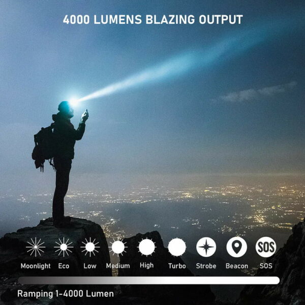 SOFIRN HS41 - Kopflampe/Winkellampe mit 4x SST20 LEDs für bis zu 4.000 Lumen – Bild 6