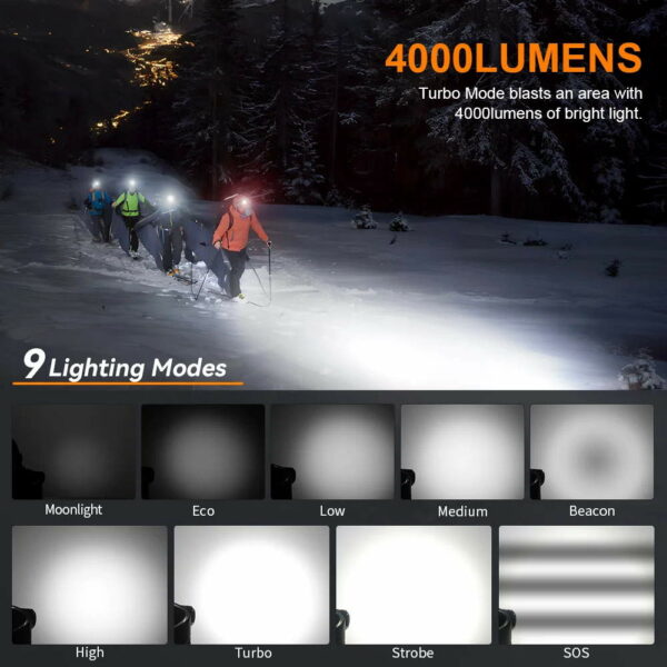 SOFIRN HS41 - Kopflampe/Winkellampe mit 4x SST20 LEDs für bis zu 4.000 Lumen – Bild 8