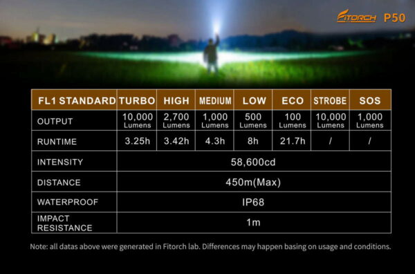 FITORCH P50 - Taschenlampe mit 3 & 16 LEDs für bis zu 10.000 Lumen – Bild 6