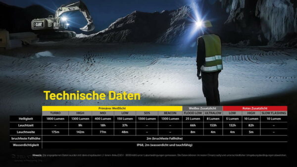 NITECORE NU53 - Stirnlampe mit 4x UHE 8-Kern LEDs für bis zu 1.800 Lumen – Bild 17