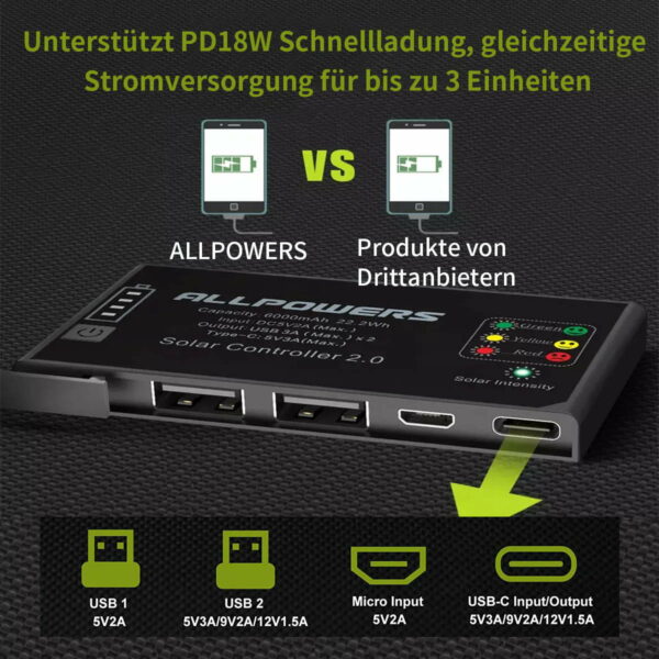 ALLPOWERS SP002 - 5V 21W Solarpanel mit 10.000mAh Akku – Bild 5