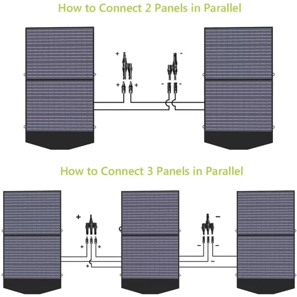 ALLPOWERS SP027 - faltbares 100W Solarpanel – Bild 5