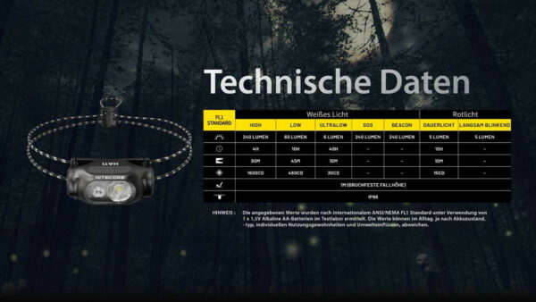 NITECORE HA11 - Ultraleichte AA-Stirnlampe mit Doppelstrahler – Bild 13