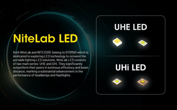 NITECORE HU2000 - Kopflampe mit 2000 Lumen – Bild 9