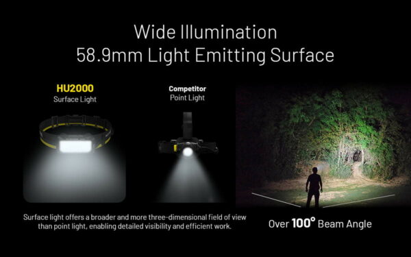 NITECORE HU2000 - Kopflampe mit 2000 Lumen – Bild 13