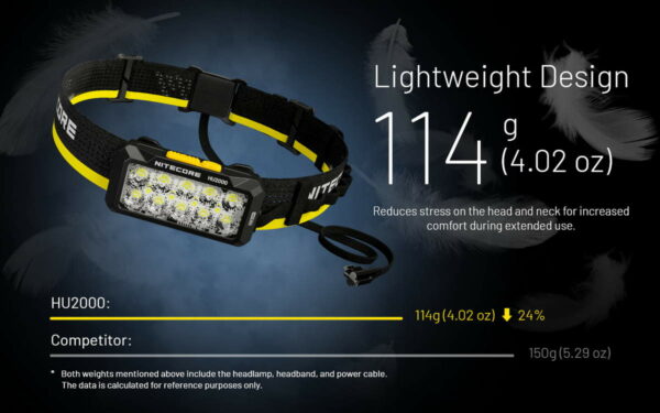 NITECORE HU2000 - Kopflampe mit 2000 Lumen – Bild 16