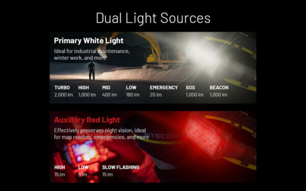 NITECORE HU2000 - Kopflampe mit 2000 Lumen – Bild 20