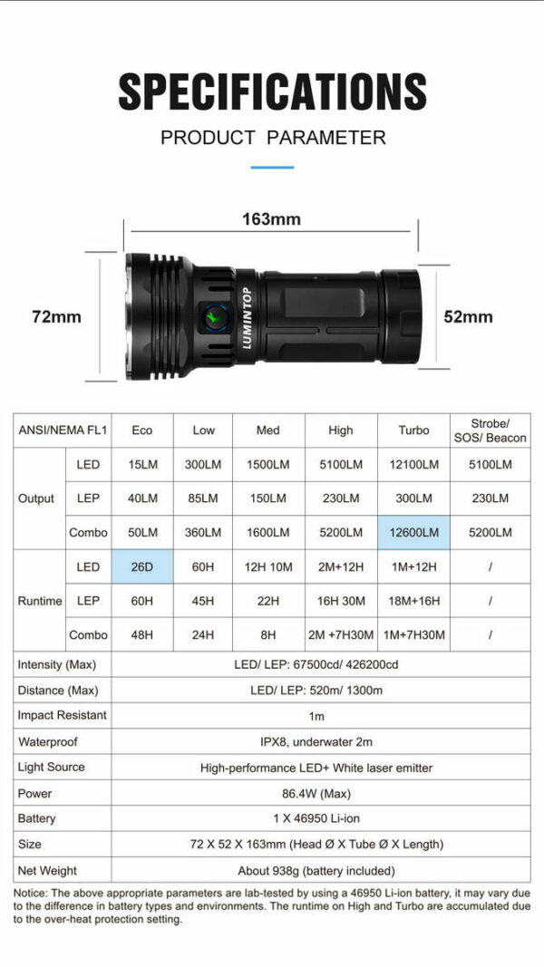 LUMINTOP Thanos 2.0 - LED/LEP Taschenlampe mit 8x XHP50.2 LEDs & 1x LEP für bis zu 12.600 Lumen – Bild 13