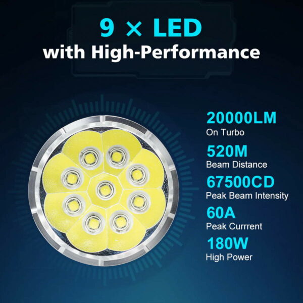 LUMINTOP GT4695 Pro - Taschenlampe mit 9x LED für 20.000 Lumen – Bild 10