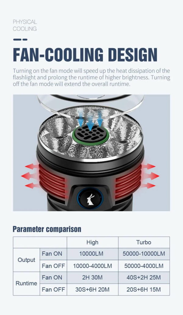 LUMINTOP Mach 3.0 - Taschenlampe mit 8x LED für bis zu 50.000 Lumen – Bild 12