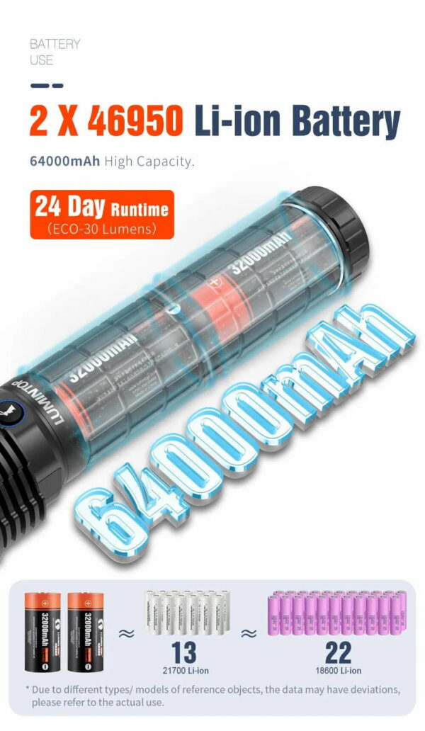 LUMINTOP Mach 3.0 - Taschenlampe mit 8x LED für bis zu 50.000 Lumen – Bild 15