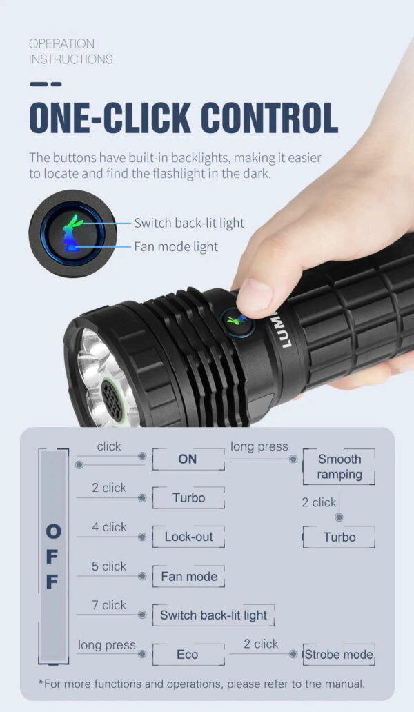 LUMINTOP Mach 3.0 - Taschenlampe mit 8x LED für bis zu 50.000 Lumen – Bild 19