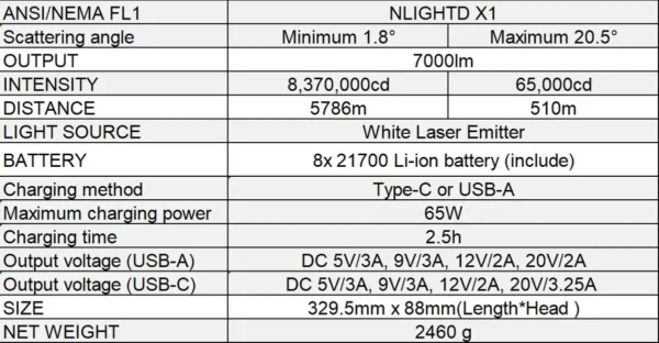 NLIGHTD X1 - LEP Taschenlampe mit 7.000 Lumen und  5.786 Meter Reichweite – Bild 7