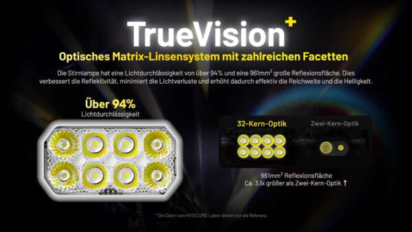 NITECORE HC75 - Stirnlampe mit 3000 Lumen & E-Fokus – Bild 8