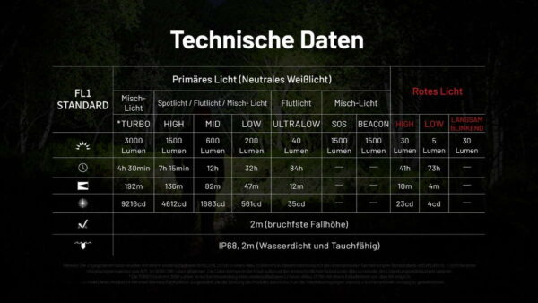 NITECORE HC75 - Stirnlampe mit 3000 Lumen & E-Fokus – Bild 16