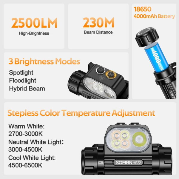 SOFIRN HS22 - Hybride Helm-/Stirnlampe mit 2500 Lumen – Bild 2
