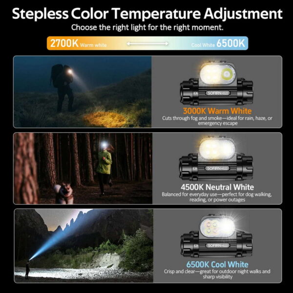 SOFIRN HS22 - Hybride Helm-/Stirnlampe mit 2500 Lumen – Bild 8