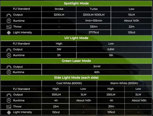 WURKKOS HD02 - universelle faltbare Taschenlampe mit 3200 Lumen – Bild 14