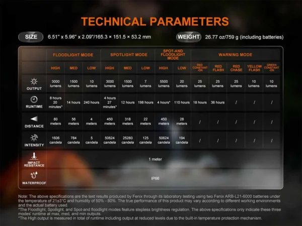 FENIX CP50R - LED & COB Arbeitsleuchte mit 5.500 Lumen – Bild 16