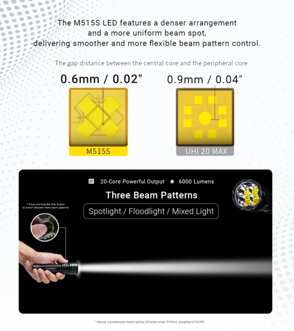 NITECORE EX7 - Spot- und Flutlicht EDC Taschenlampe mit 6.000 Lumen – Bild 7