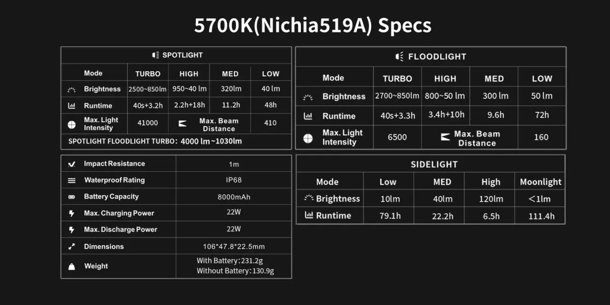 LOOP GEAR SK05 Pro 2 - flache EDC Taschenlampe mit 5000 Lumen – Bild 15
