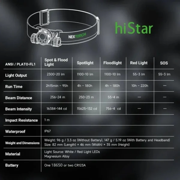 NEXTORCH hiStar - Hybride Helm-/Stirnlampe mit 2300 Lumen – Bild 8