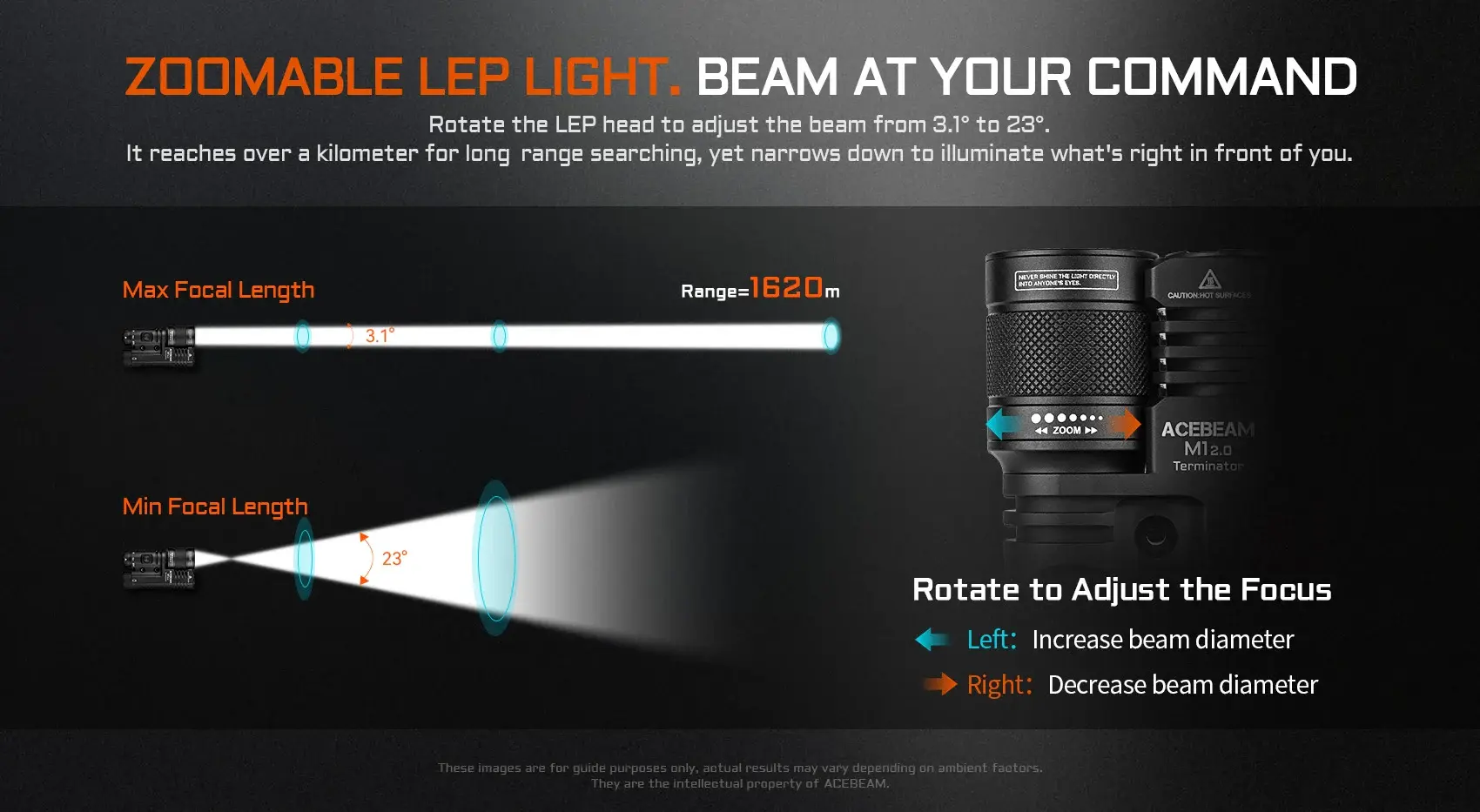 ACEBEAM Terminator M1 2.0 - Dual Head LEP & LED Taschenlampe – Bild 13