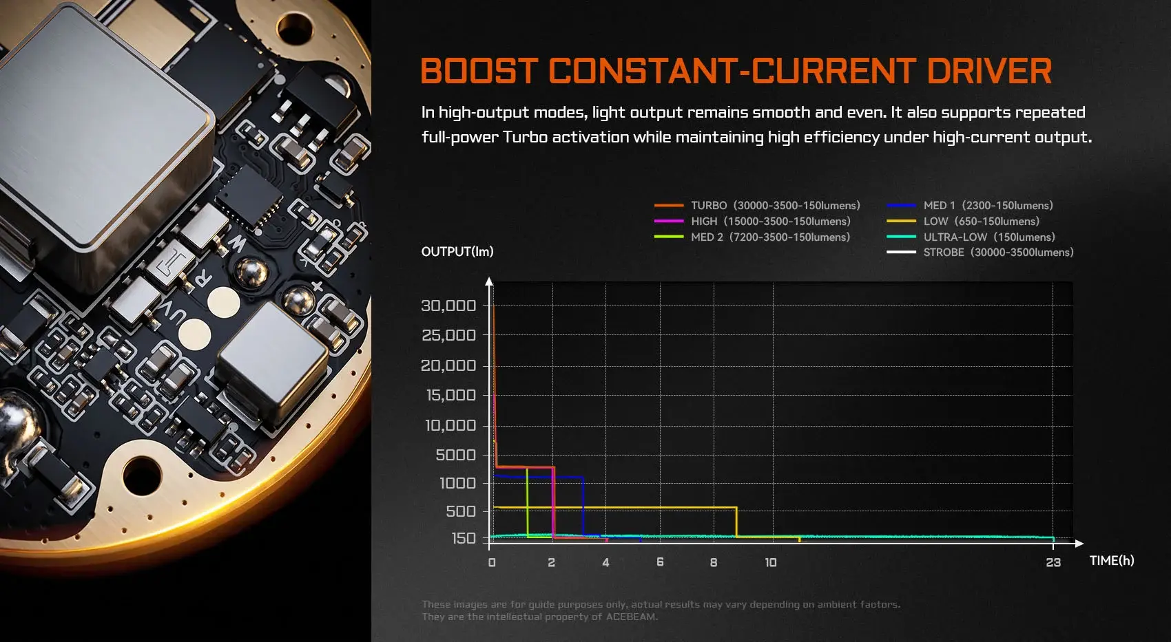 acebeam x80gt 3 10