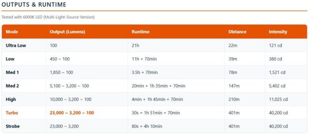 ACEBEAM X80GT 3 – Expeditions-Taschenlampe mit bis zu 30000 Lumen acebeam x80gt 3 multilight specs 640x280