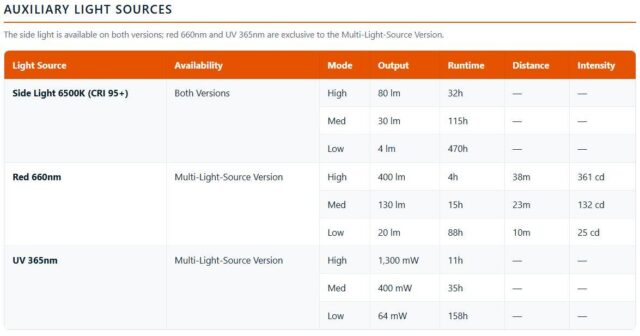 ACEBEAM X80GT 3 – Expeditions-Taschenlampe mit bis zu 30000 Lumen acebeam x80gt 3 sidelight specs 640x336